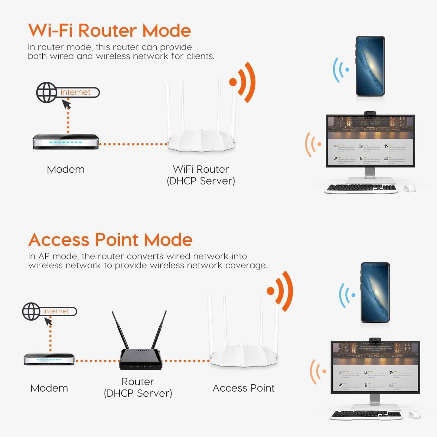 Tenda AC1200 Dual Band WiFi Router | Tenda AC5 - متجر نصر