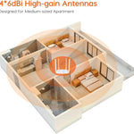 Tenda Networks Tenda AC1200 Dual Band WiFi Router | Tenda AC5