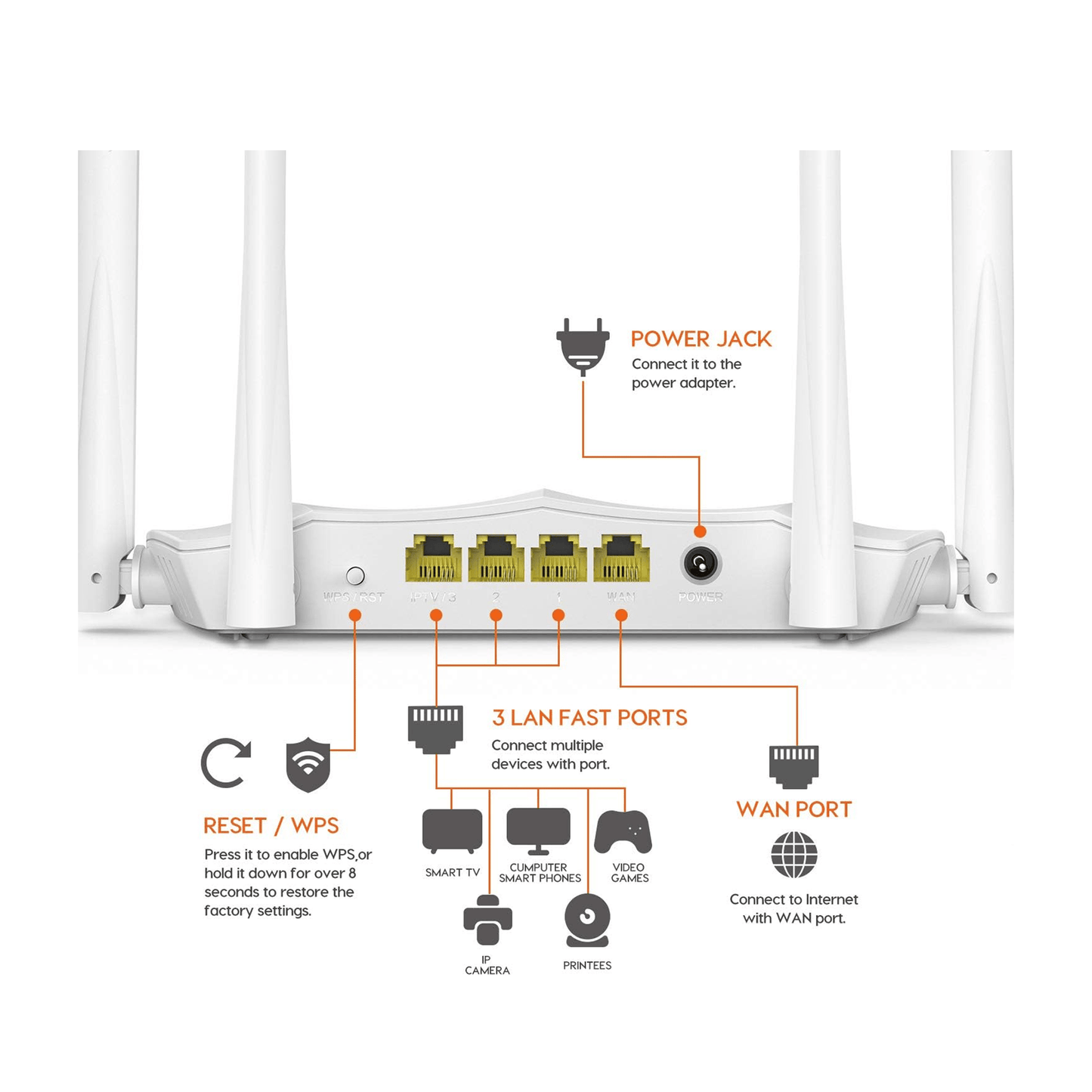Tenda AC1200 Dual Band WiFi Router | Tenda AC5 - متجر نصر