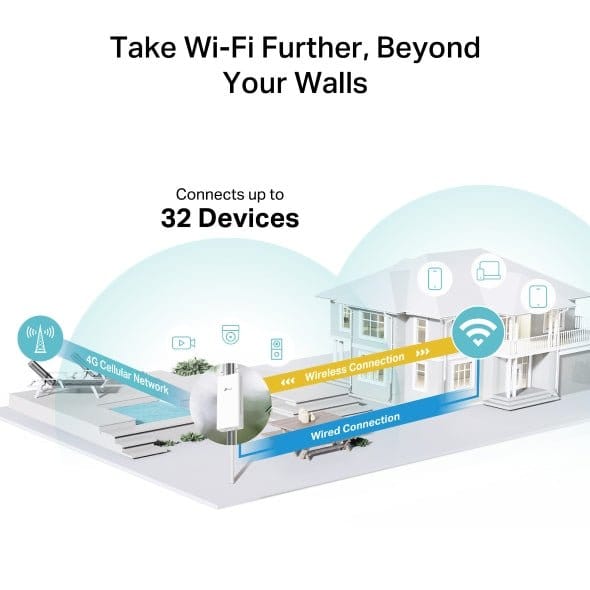 4G Sim 300 Mbps Wi-Fi Outdoor Router /TL-MR100-Outdoor - متجر نصر