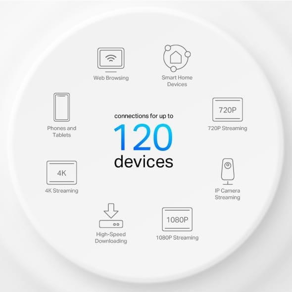 Deco X10 / AX1500 Whole Home Mesh Wi-Fi 6 System (3 Pack) - متجر نصر
