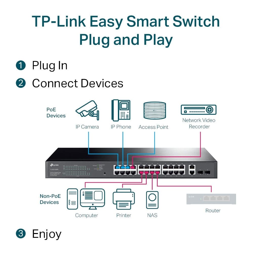 TP-Link 28-Port Gigabit Easy Smart PoE+ Switch / TL-SG1428PE - متجر نصر