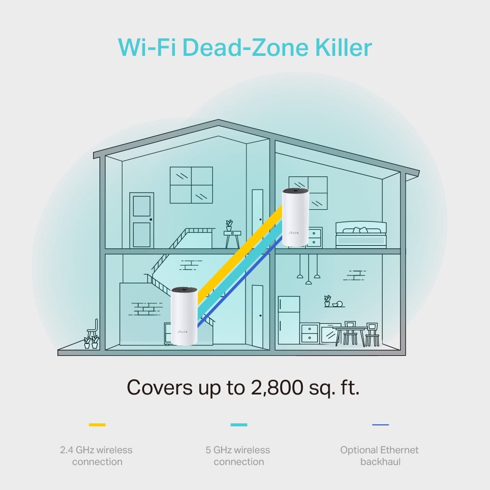 TP-Link AC1200 Whole-Home Mesh Wi-Fi Unit, (2-pack) | Deco M4(2-pack) - متجر نصر