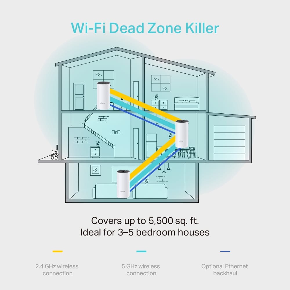 TP-Link AC1200 Whole-Home Mesh Wi-Fi Unit, (3-pack) | Deco M4(3-pack) - متجر نصر
