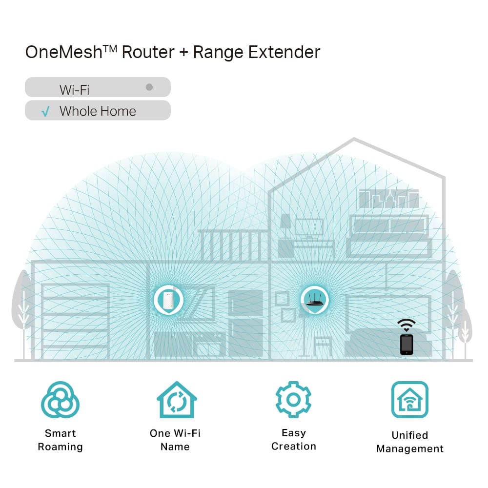 TP-Link AC750 WiFi Wall Plugged Range Extender | RE200 - متجر نصر
