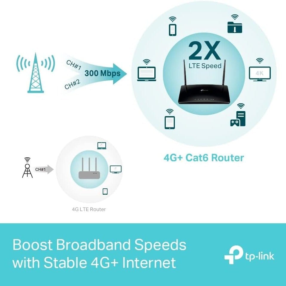 TP-Link Archer MR500 | 4G+ Cat6 AC1200 Wireless Dual Band Gigabit Router - متجر نصر