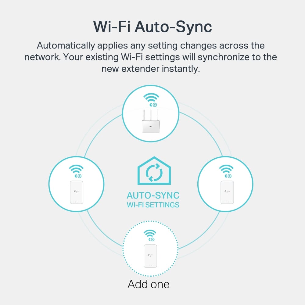 TP-Link AV1000 Gigabit Powerline ac Wi-Fi Kit | TL-WPA7517 KIT - متجر نصر
