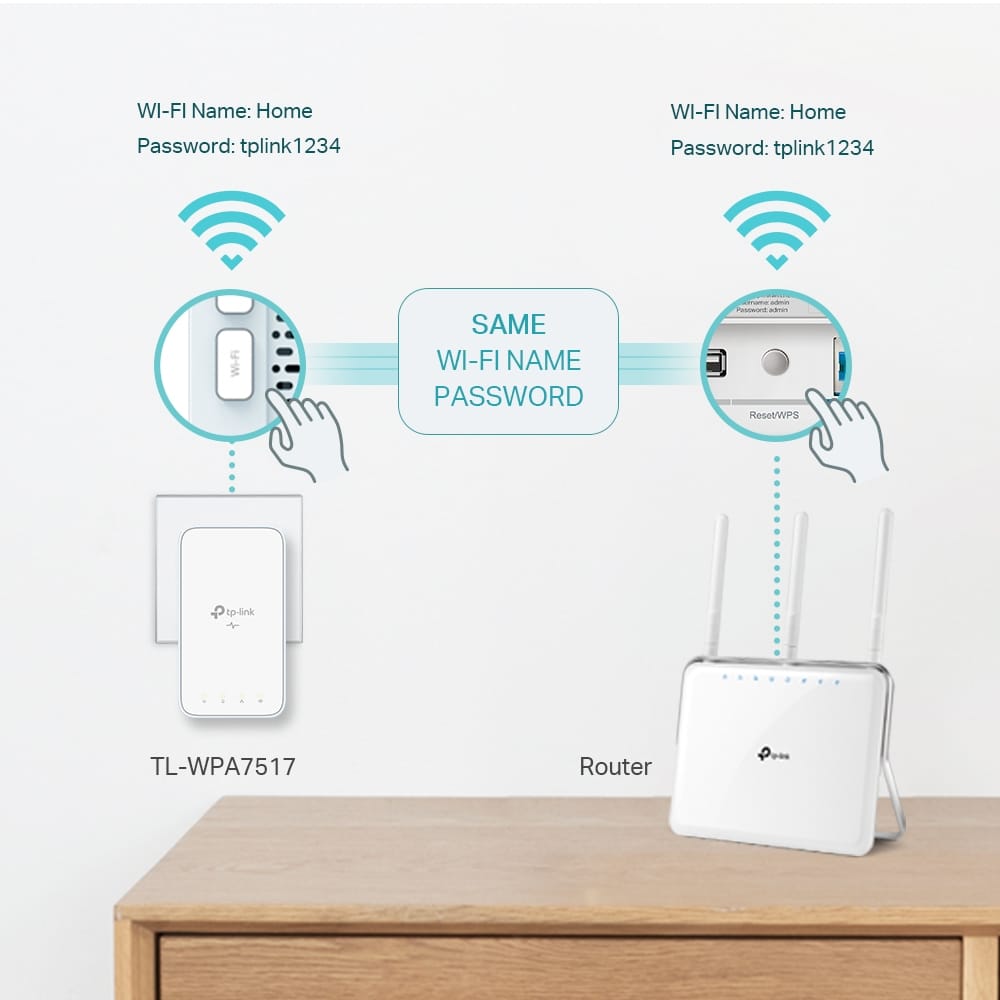 TP-Link AV1000 Gigabit Powerline ac Wi-Fi Kit | TL-WPA7517 KIT - متجر نصر