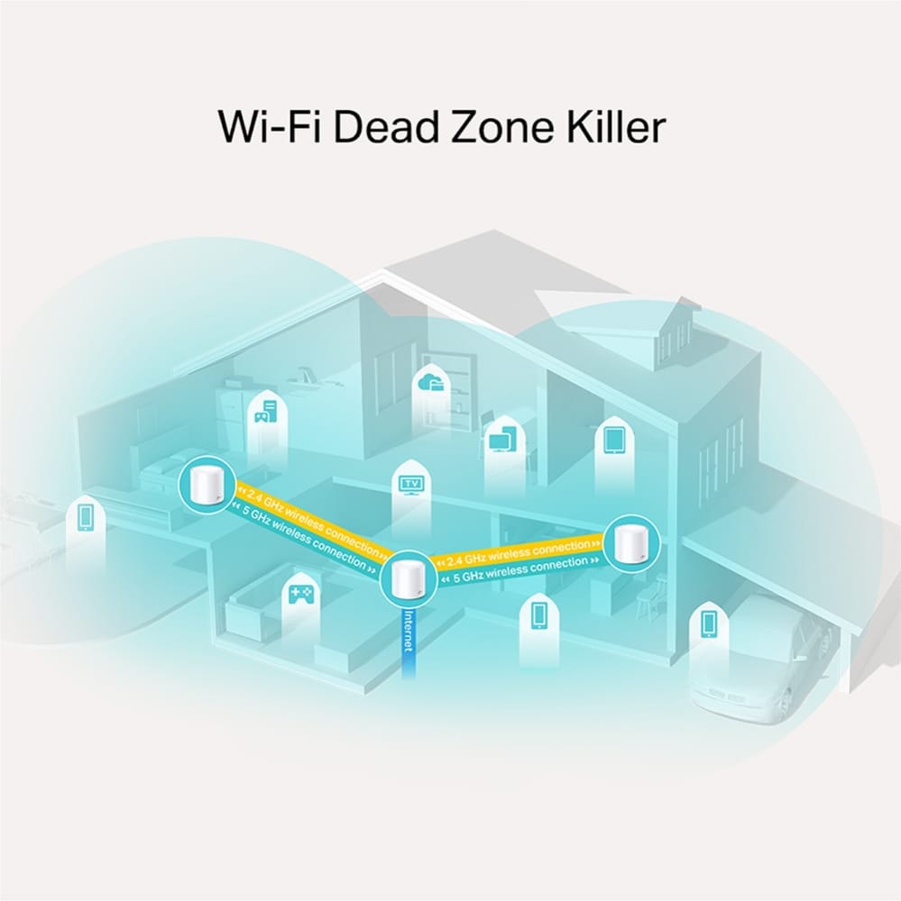 TP-Link AX1800 Whole Home Mesh Wi-Fi 6 System | Deco X20 (3-pack) - متجر نصر