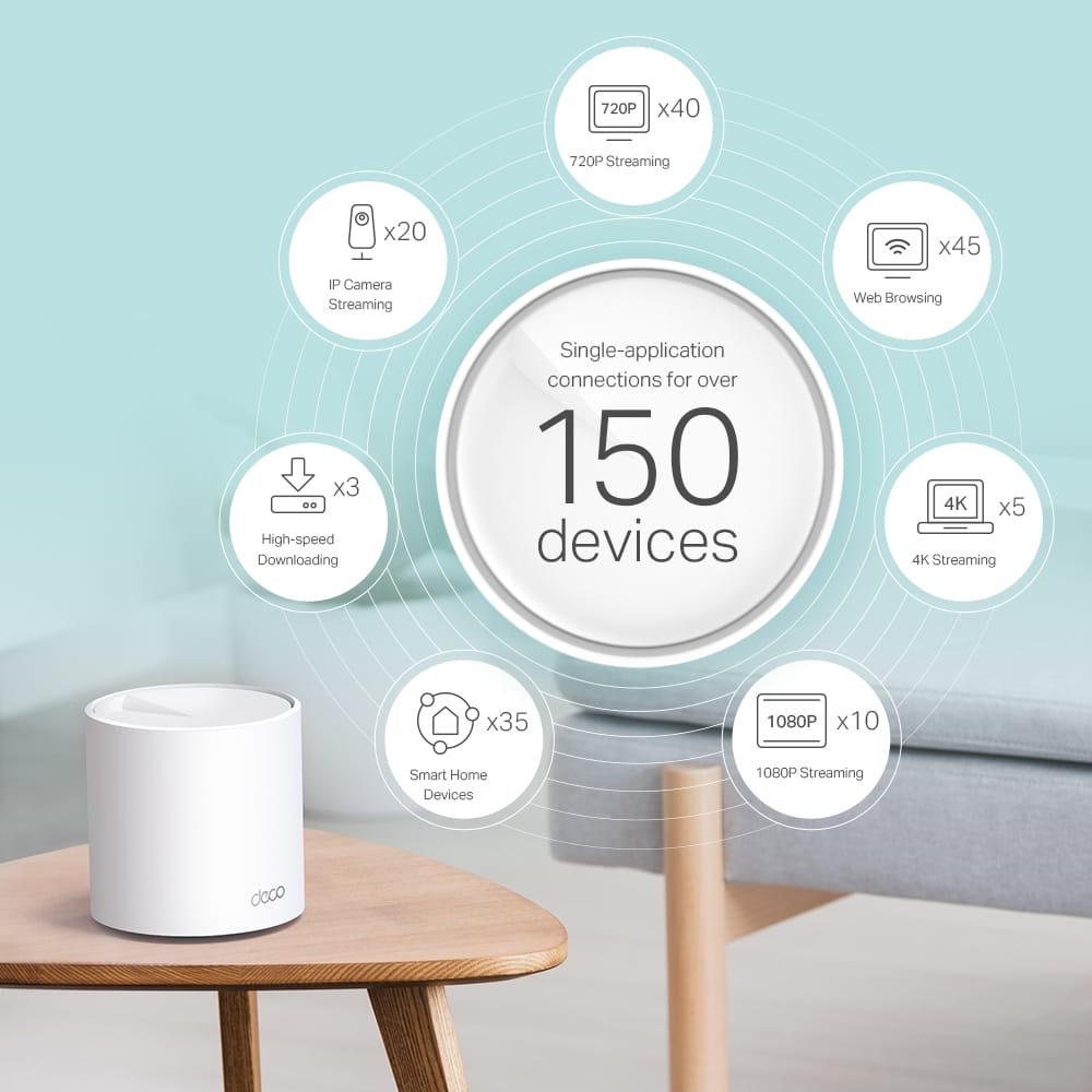 نظام  شبكة منزلية كاملة (3 عبوات)| TP-Link AX5400 Wi-Fi 6 / Deco X60  - متجر نصر