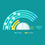 TP-Link Networks TP-Link AX5400 Whole Home Mesh Wi-Fi 6 System | Deco X60(3-pack)