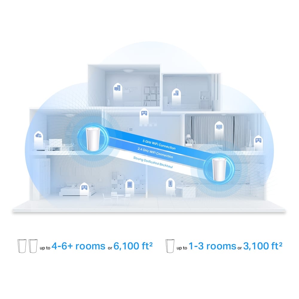TP-Link AX7800 Tri-Band Mesh WiFi 6 System Deco X95(2-pack) - متجر نصر