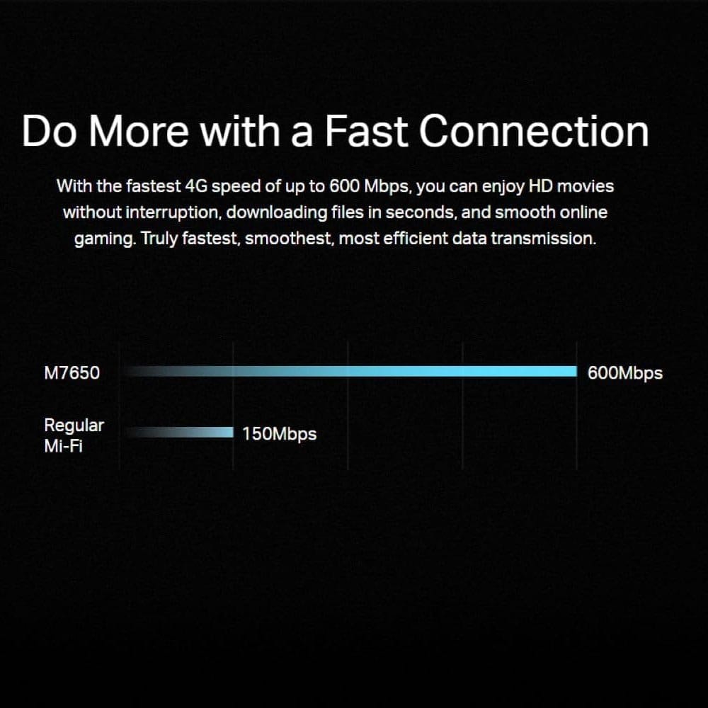 TP-Link M7650 | 600 Mbps LTE-Advanced Mobile Wi-Fi M7650 - متجر نصر