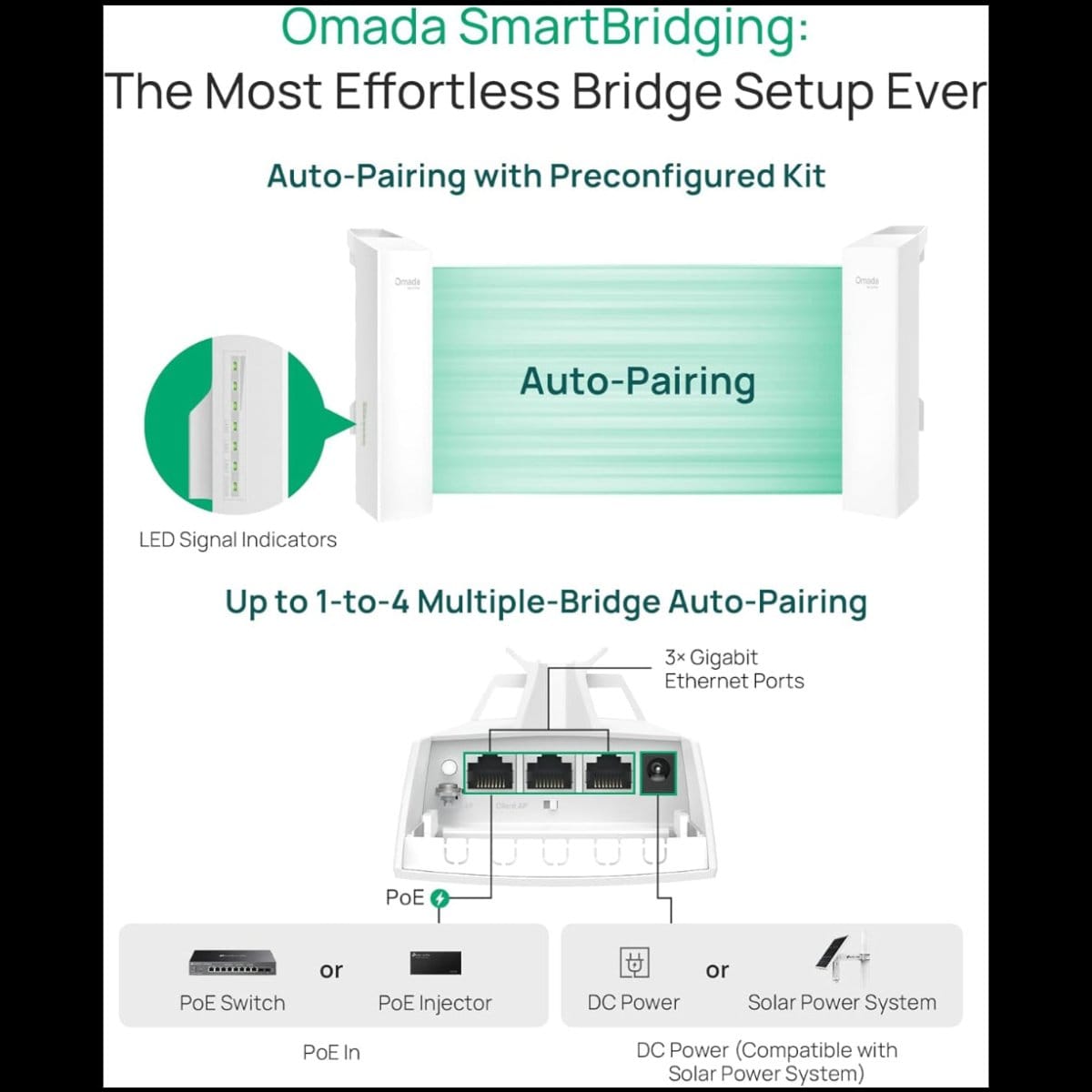 TP-Link Omada EAP215 Point to Point Wireless Bridge Kit Outdoor