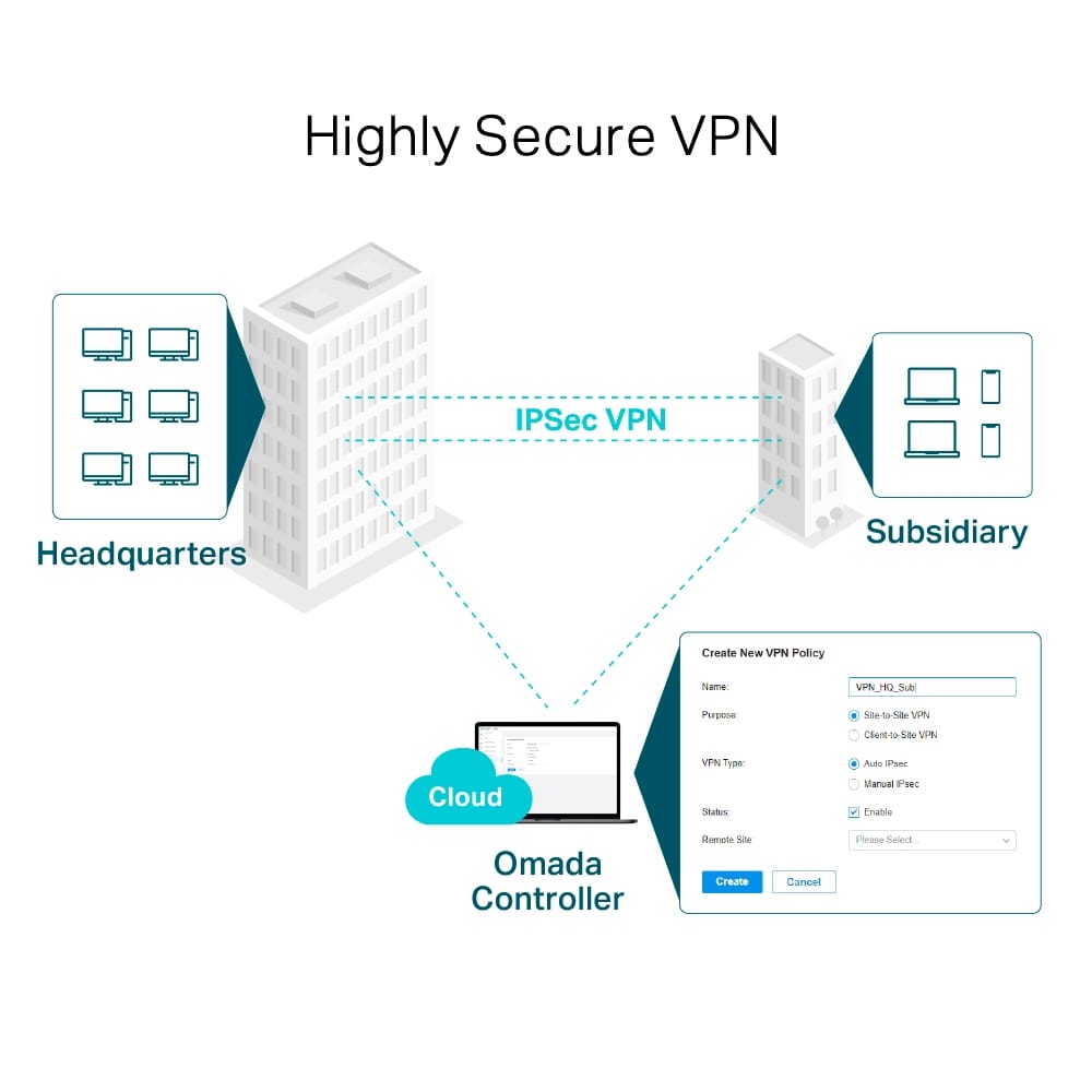 جهاز توجيه متعدد المنافذ من تي بي لينك |TP-Link Omada Gigabit VPN Router | ER605 - متجر نصر