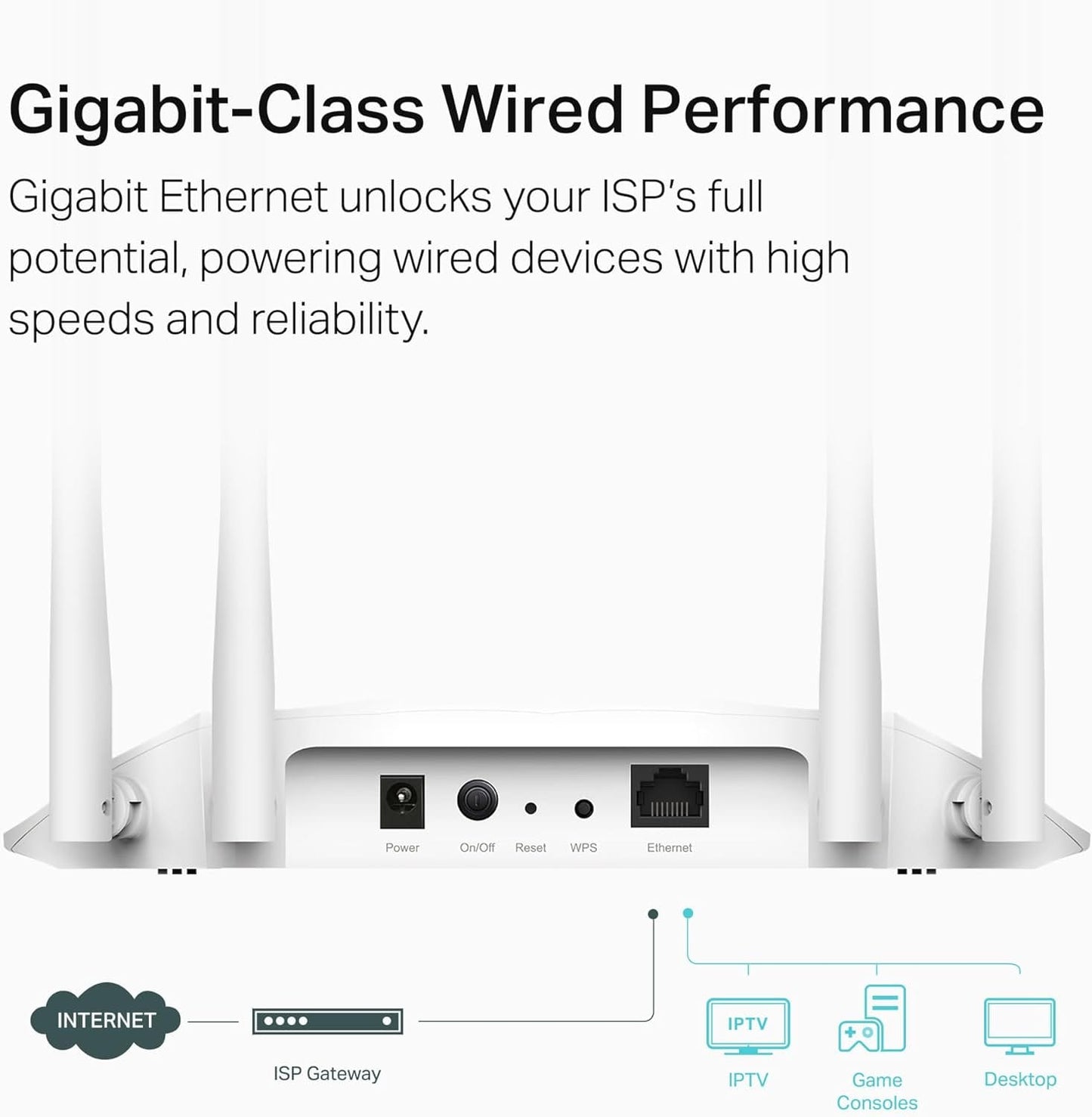 TP-Link WA1801-AX1800 Gigabit Wi-Fi 6 Access Point - متجر نصر