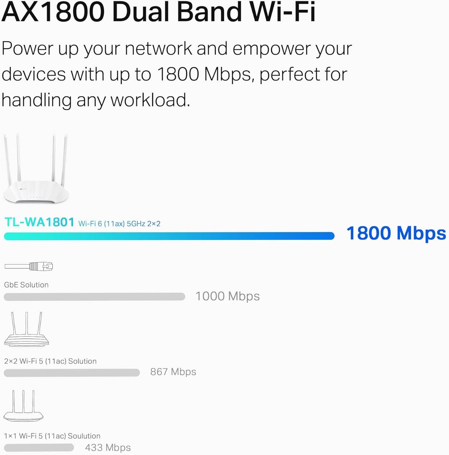 TP-Link WA1801-AX1800 Gigabit Wi-Fi 6 Access Point - متجر نصر