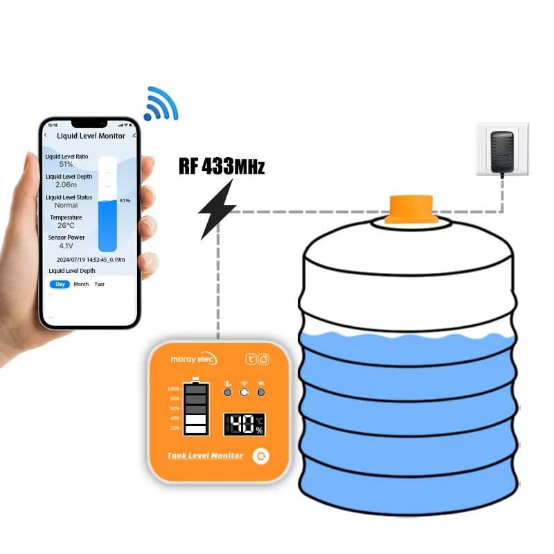 Wireless Tank Level Meter | WiFi Screen + RF Sensor | Moray ME201R - متجر نصر