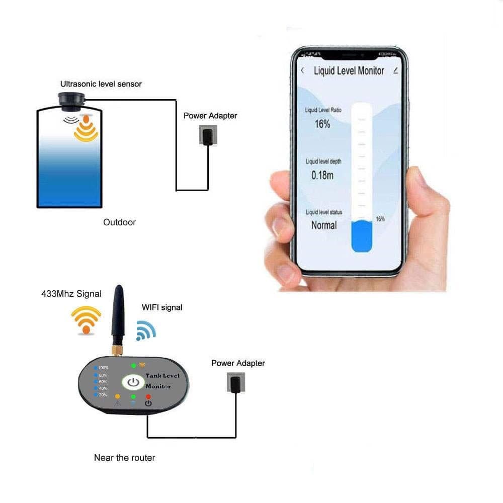 Wireless Tank Level Meter | WiFi Srceen + RF Sensor | External Antenna | Stainless Steel| EPTech.WiFiRF - متجر نصر