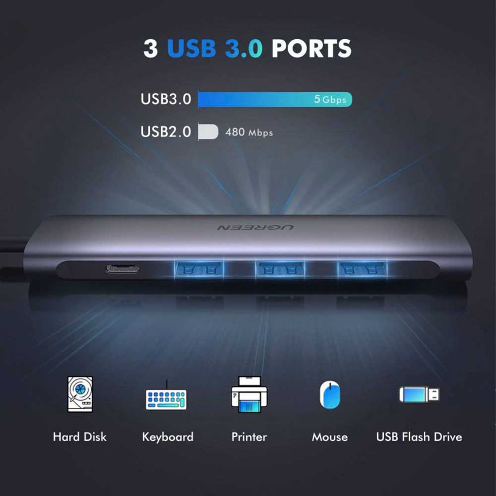 UGREEN USB-C to HDMI + USB-A 3.0*3 Up To 5Gpbs + USB-C PD Power Converter / 50209