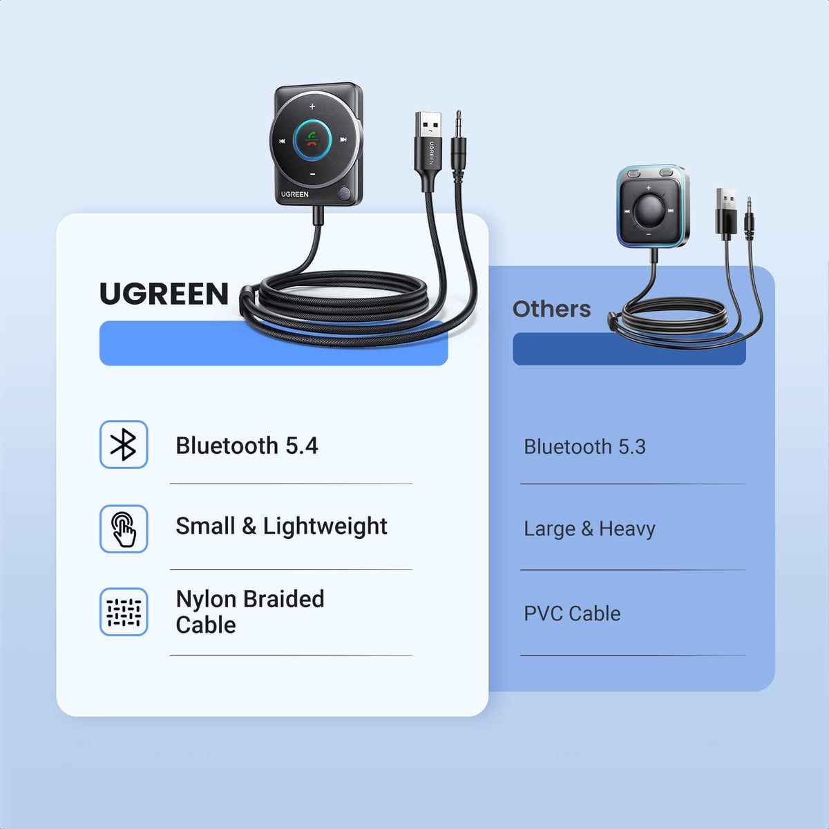UGREEN-C Aux Bluetooth 5.4 Car Adapter with Hands-free Calls Black | CM723 - متجر نصر