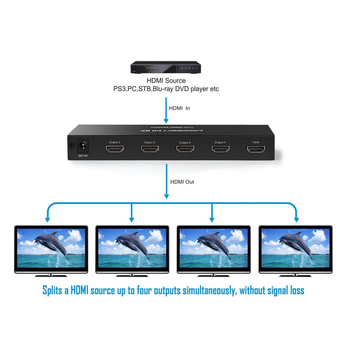 UGREEN 1x4 HDMI Splitter - Black / 40202EU - متجر نصر