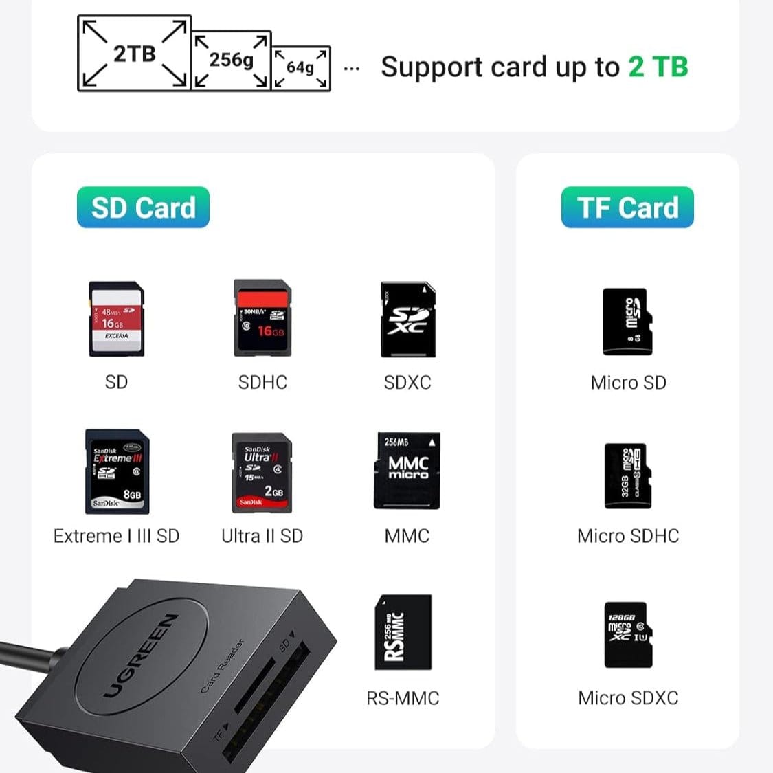 قارئ بطاقات UGREEN 2 في 1 USB 3.0 SD/TF /20250 - متجر نصر