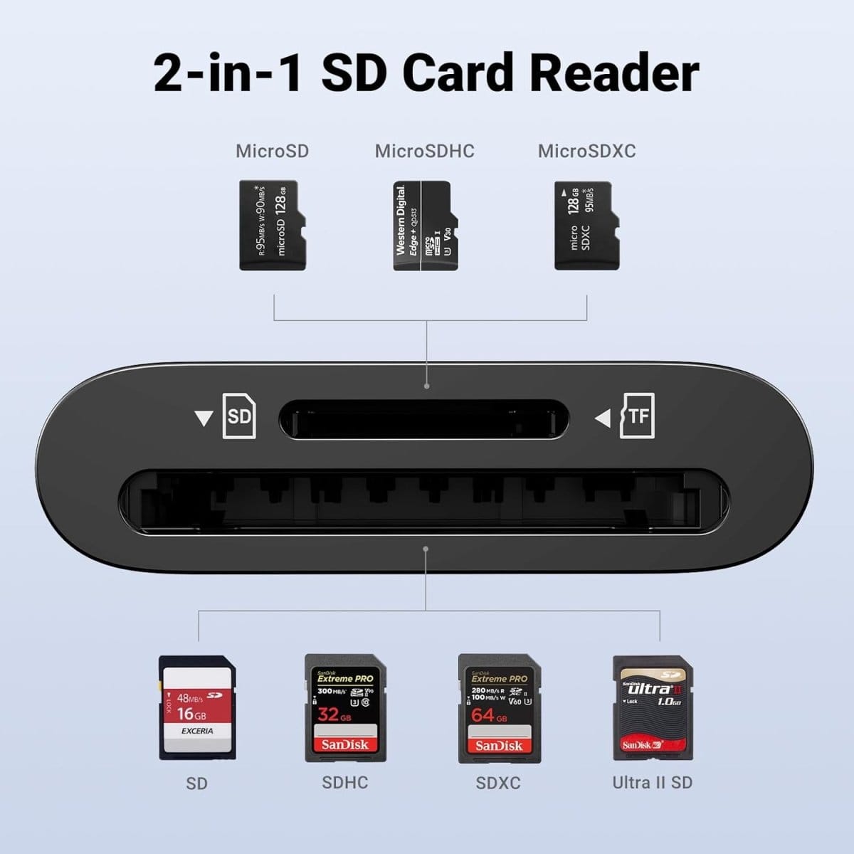 قارئ بطاقات UGREEN 2 في 1 USB-C SD/MicroSD متعدد الألوان/ CM265 - متجر نصر