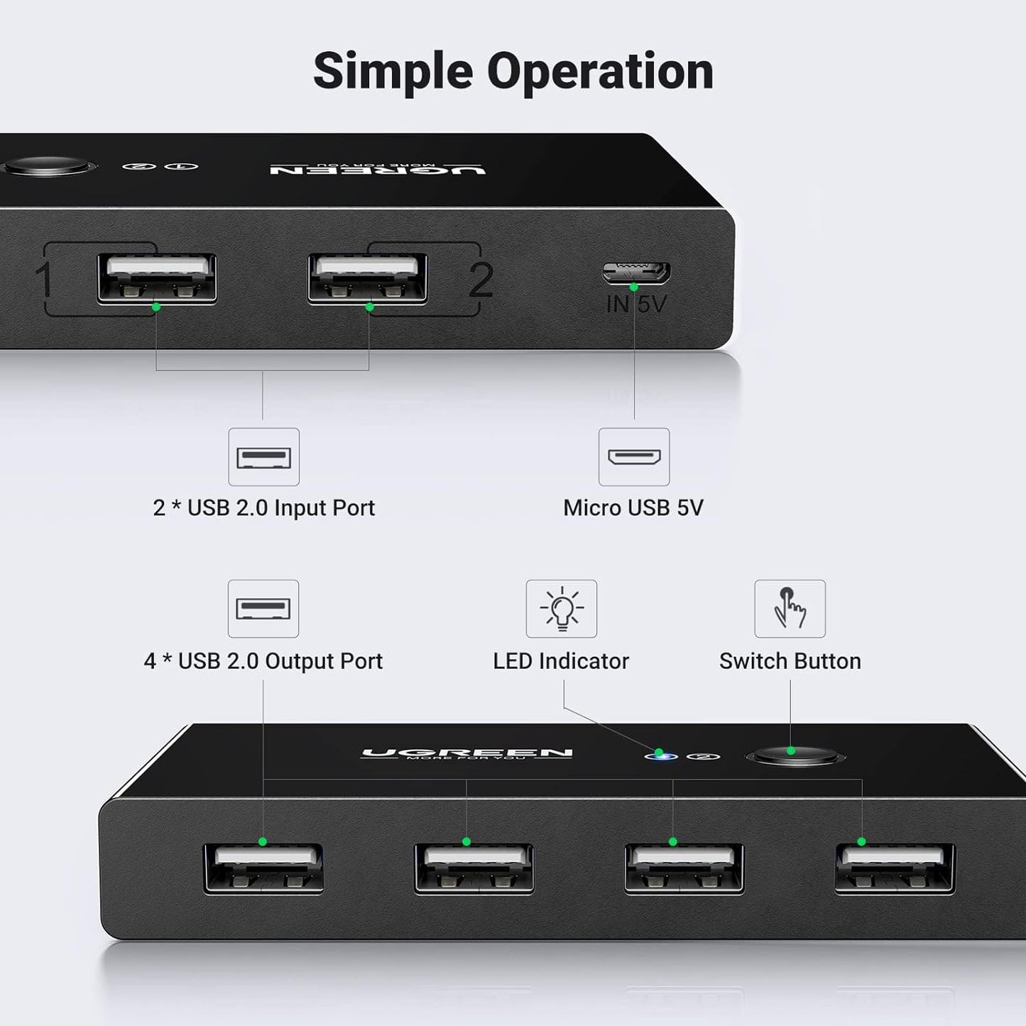 UGREEN 2 In 4 Out USB 2.0 Sharing Switch Box / 30767 - متجر نصر