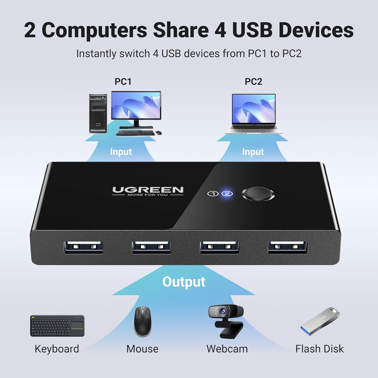 UGREEN 2 In 4 Out USB 2.0 Sharing Switch Box / 30767 - متجر نصر