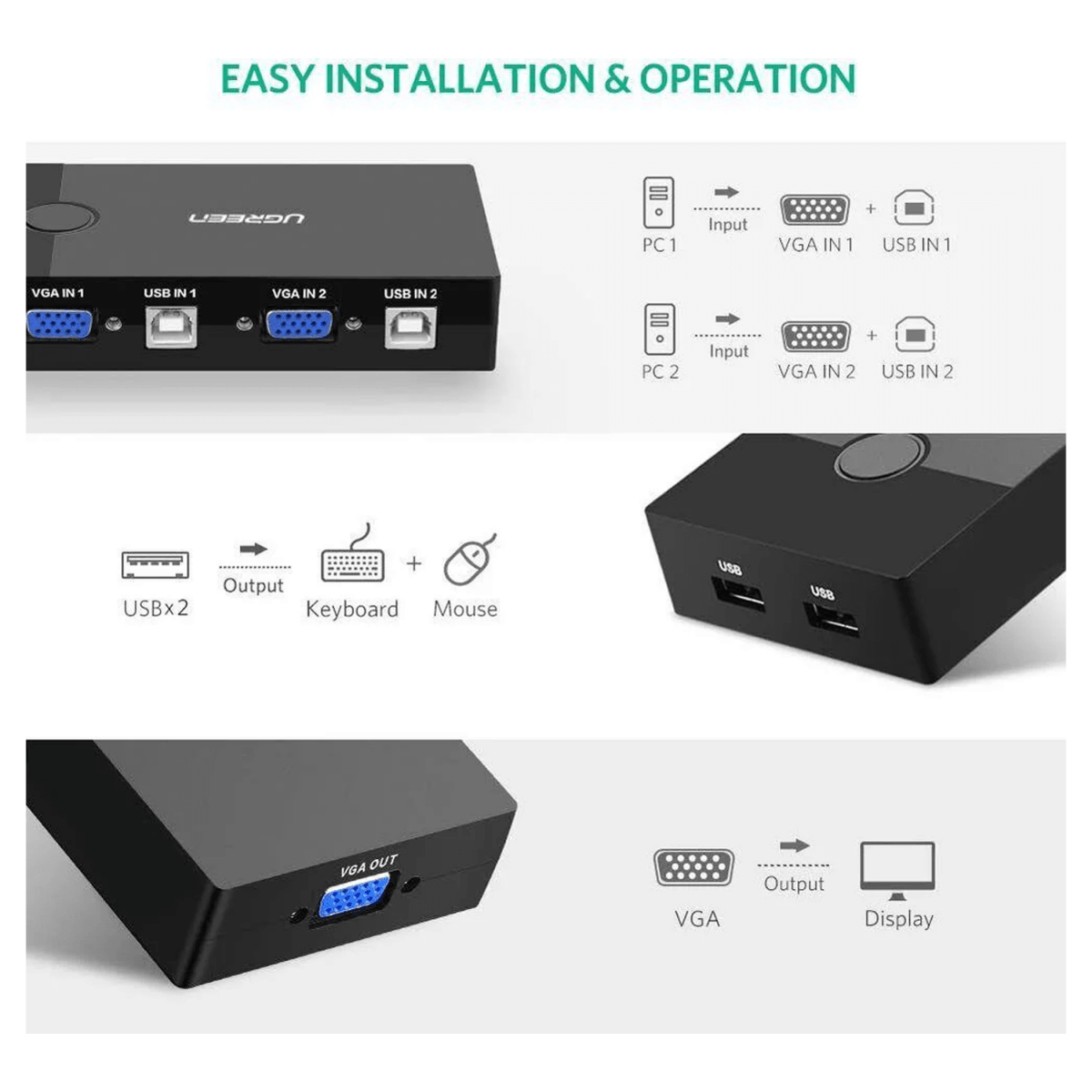 UGREEN 2-Port USB KVM Switch Box ABS Case - 30357 - متجر نصر