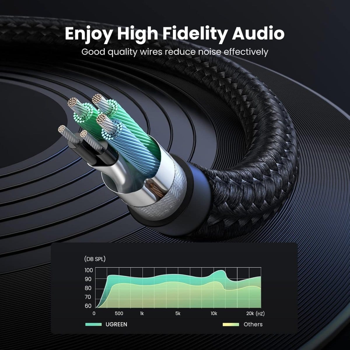 UGREEN 3.5mm Female to 2 Male Audio Cable Aluminum Case (Black)/ 20899 - متجر نصر