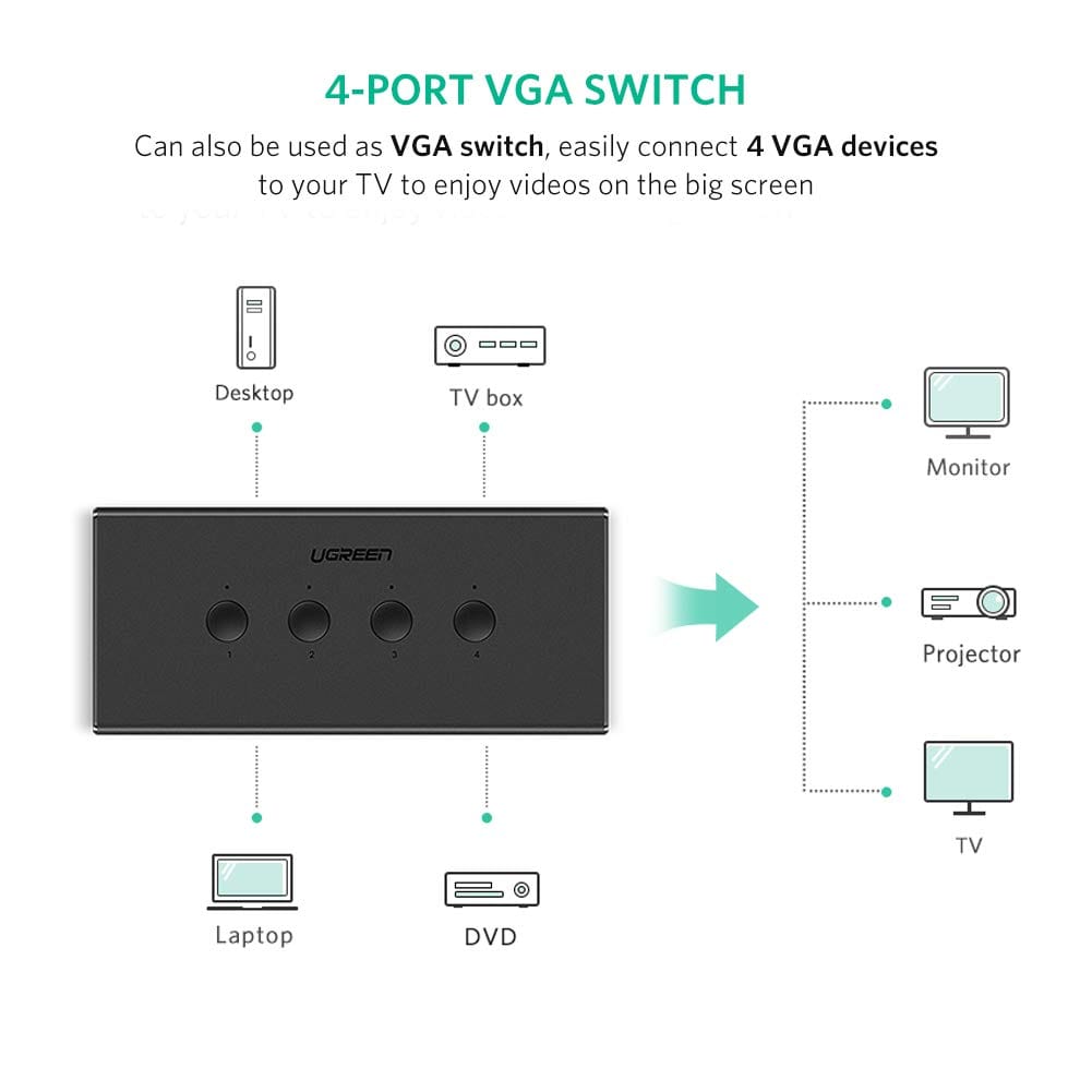 صندوق مفاتيح متعدد المنافذ من يوجرين|UGREEN 4-Port USB KVM Switch Box 50280  - متجر نصر