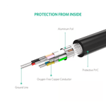 UGREEN Accessories UGREEN 4K HDMI 2.0 @60Hz Cable Copper Base High Speed (HD104)