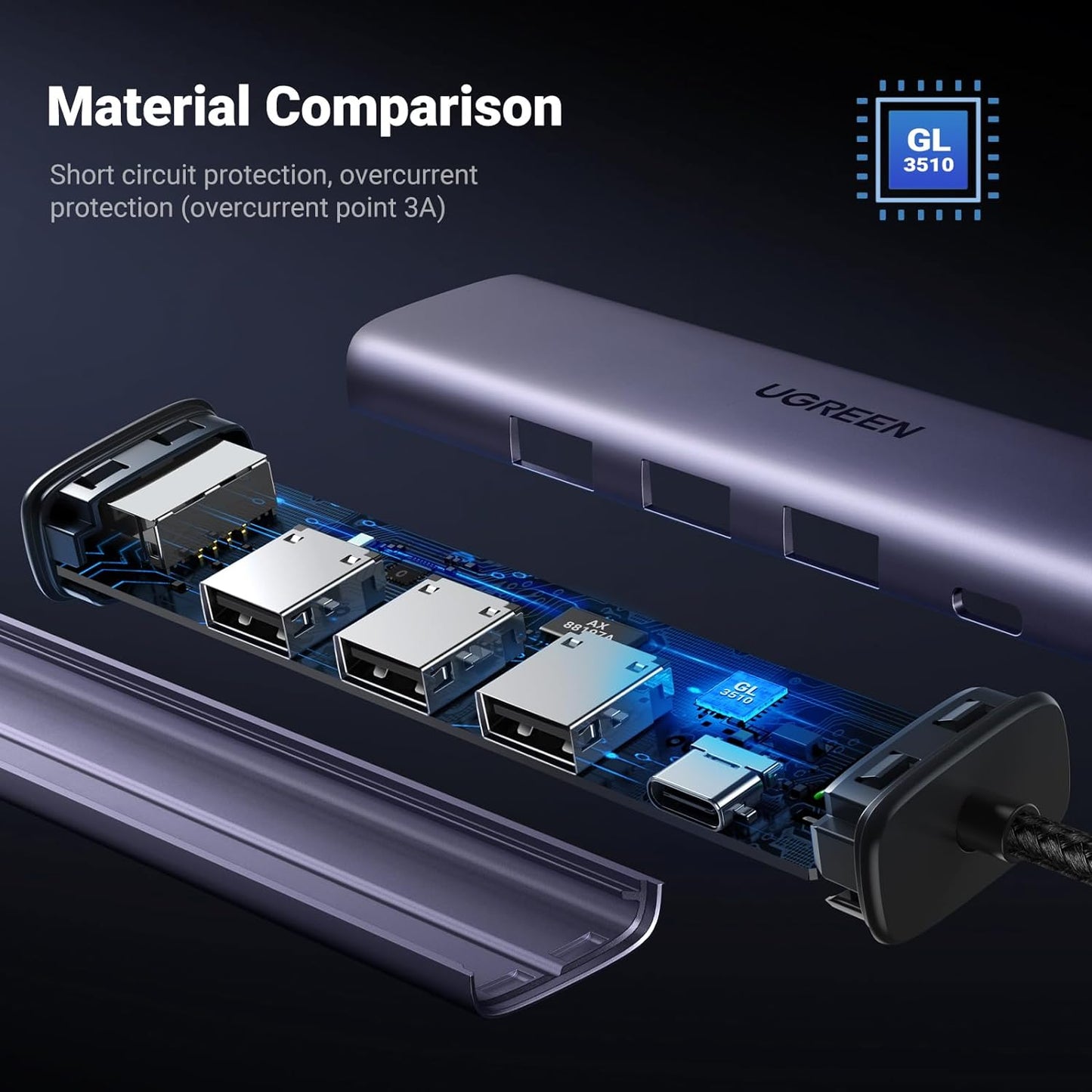 UGREEN 5 in 1 Multiport Hub | 60554 - متجر نصر