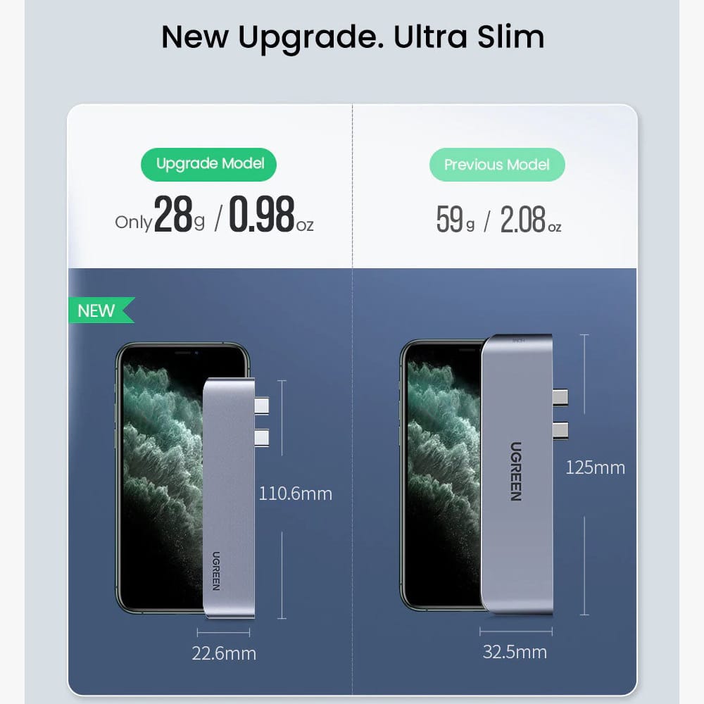 موزع UGREEN USB-C  لجهاز ماك بوك برو واير (رمادي فلكي) | 60559 - متجر نصر