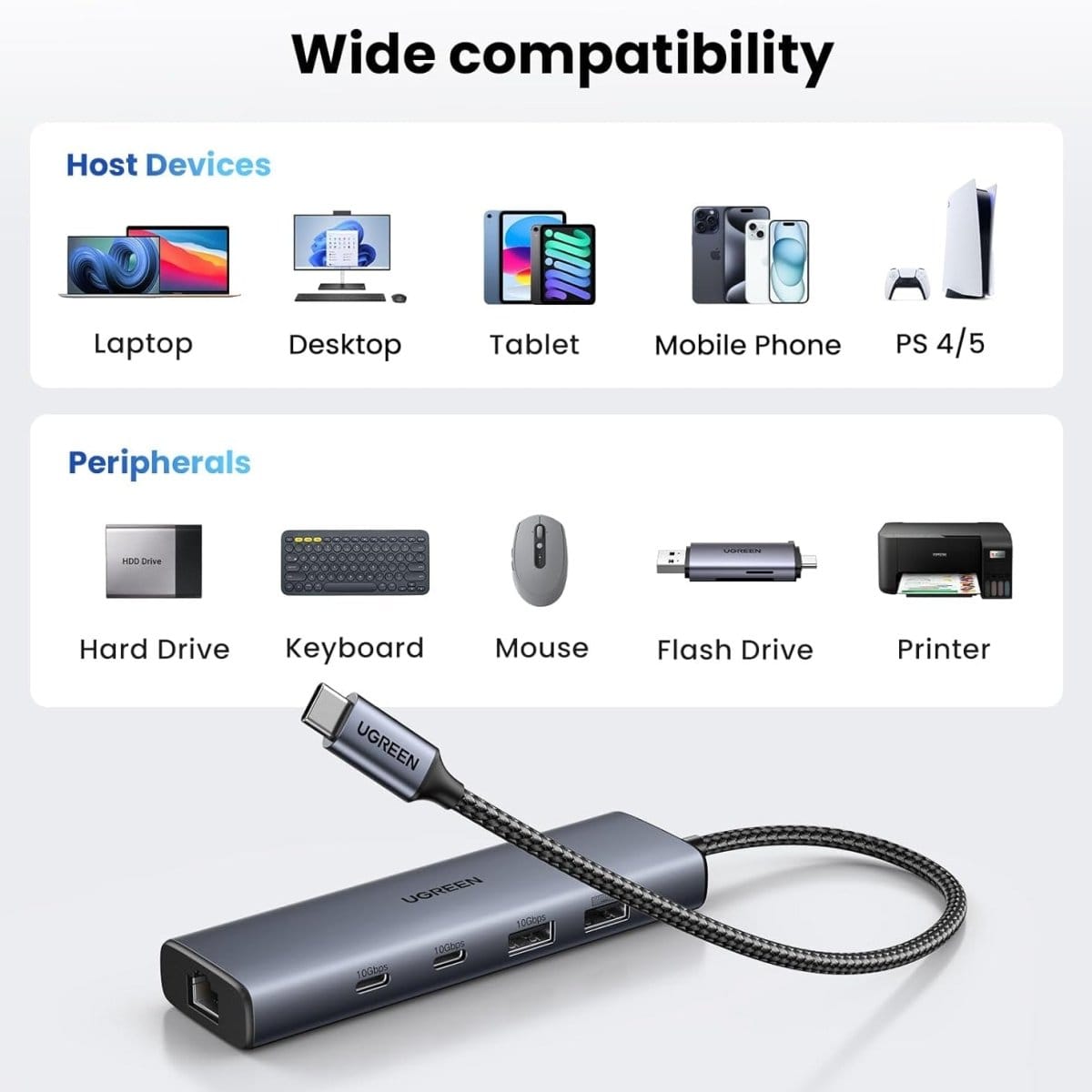 UGREEN 6 in 1 Multifunction Adapter | 45320 - متجر نصر