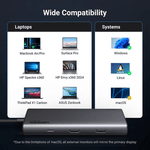UGREEN Accessories UGREEN 8 in 1 USB C 4K Docking Station Dual Monitor | 35588