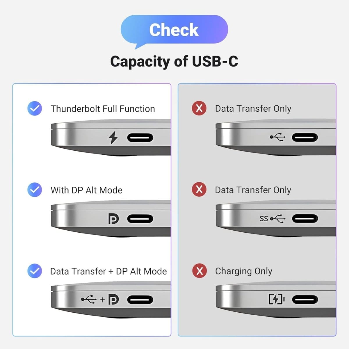 UGREEN 8K@60Hz USB C to DisplayPort 1.4 Adapter / 15575 - متجر نصر