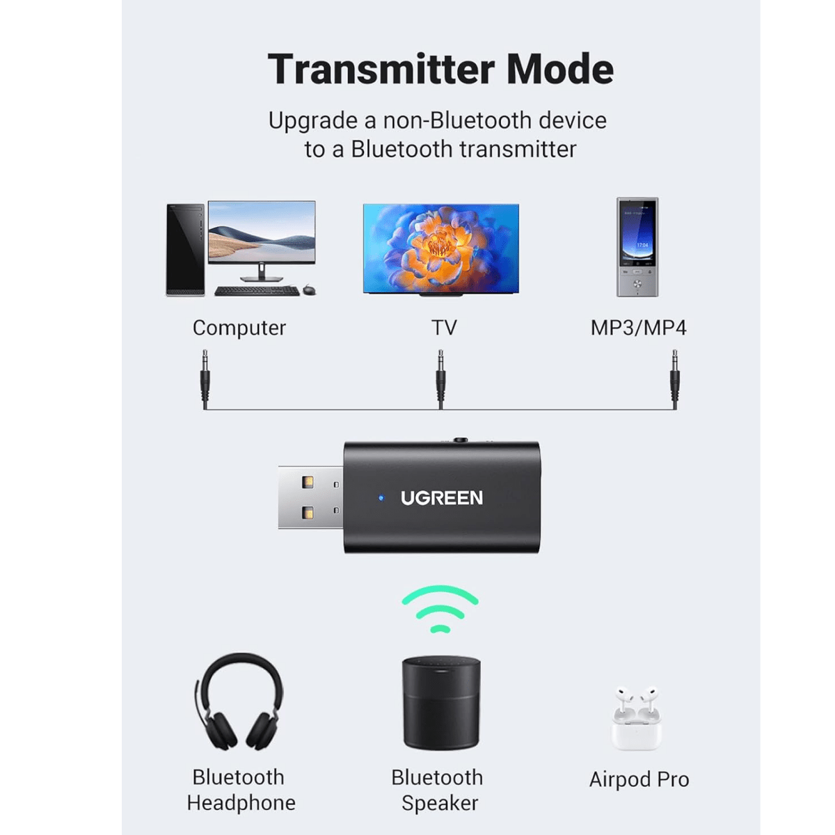 UGREEN Bluetooth 5.1 Transmitter Receiver / 60300 - متجر نصر