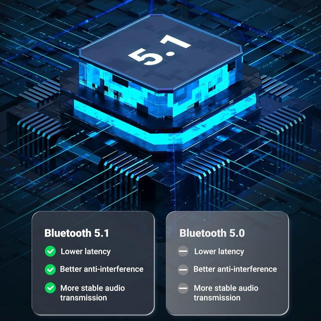 UGREEN Bluetooth 5.1 Transmitter Receiver / 60300 - متجر نصر
