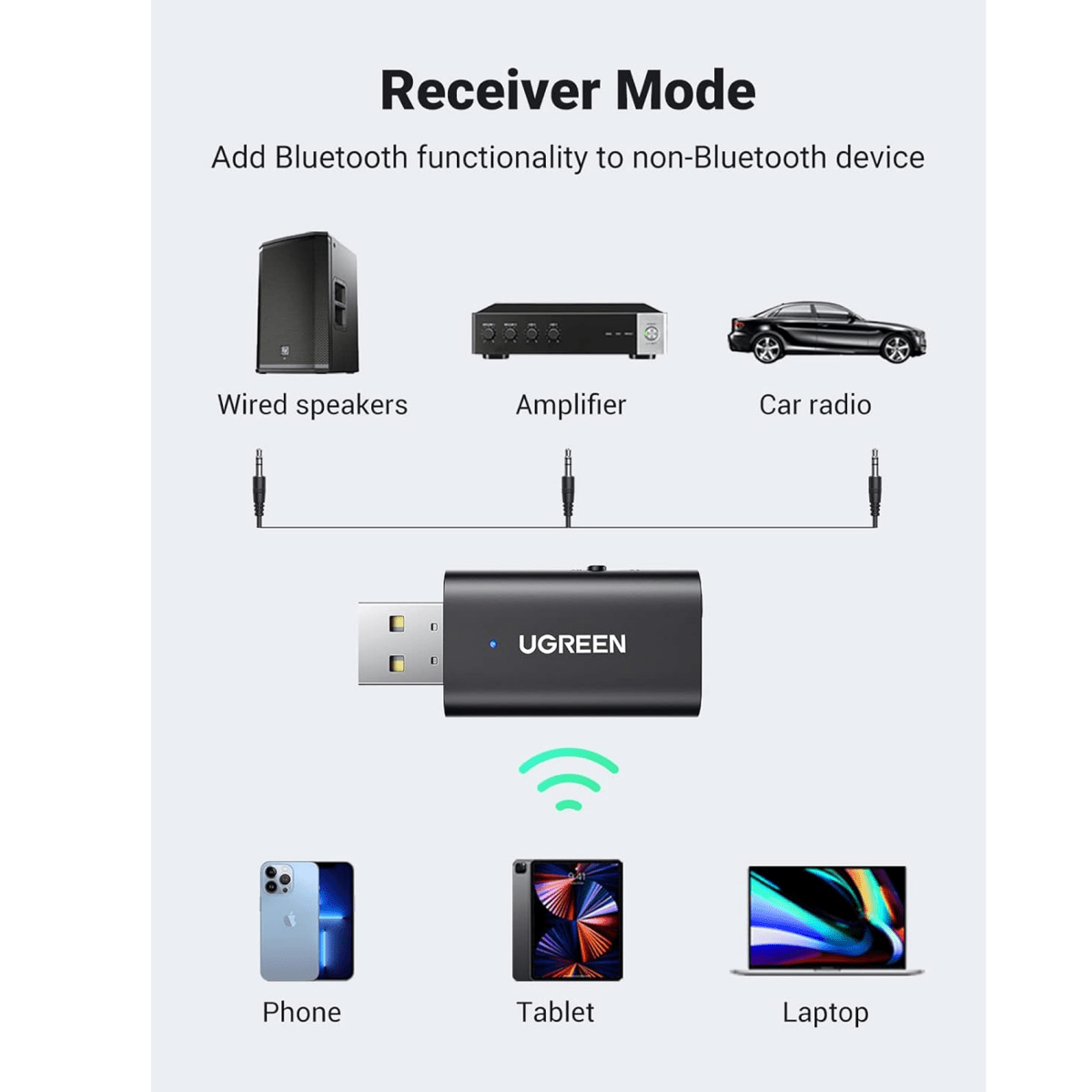 UGREEN Bluetooth 5.1 Transmitter Receiver / 60300 - متجر نصر