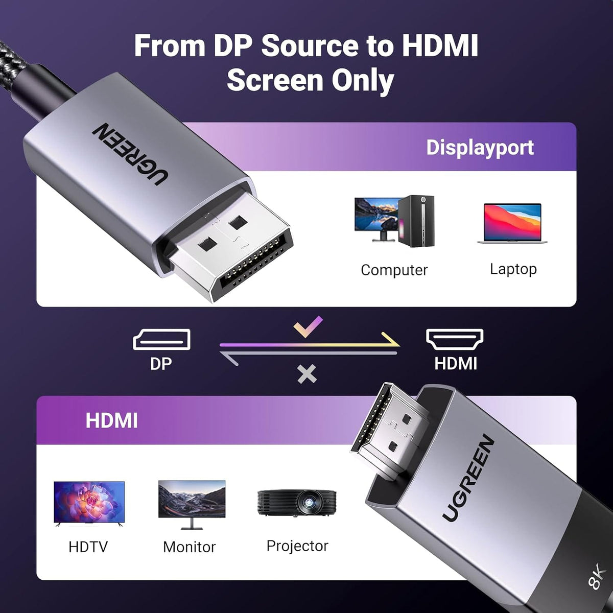 UGREEN-C DisplayPort 1.4 to HDMI 2.1 8K Cable 2M, Uni-Directional, Braided | DP115 - متجر نصر