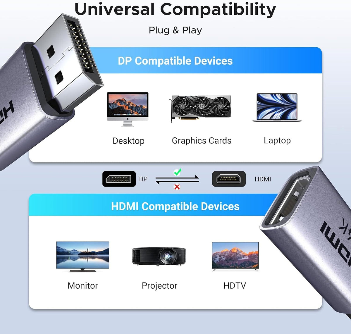 UGREEN-C DisplayPort to HDMI 4K Adapter 2 Pack, Uni-Directional DP Male to HDMI Female | DP130 - متجر نصر