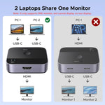 UGREEN Accessories UGREEN-C USB-C Switch 2 In 1 Out to HDMI 4K@60Hz, 2 Computers Share 1 Monitor | AW502