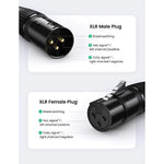 UGREEN Accessories UGREEN Cannon Male Connector / 80440
