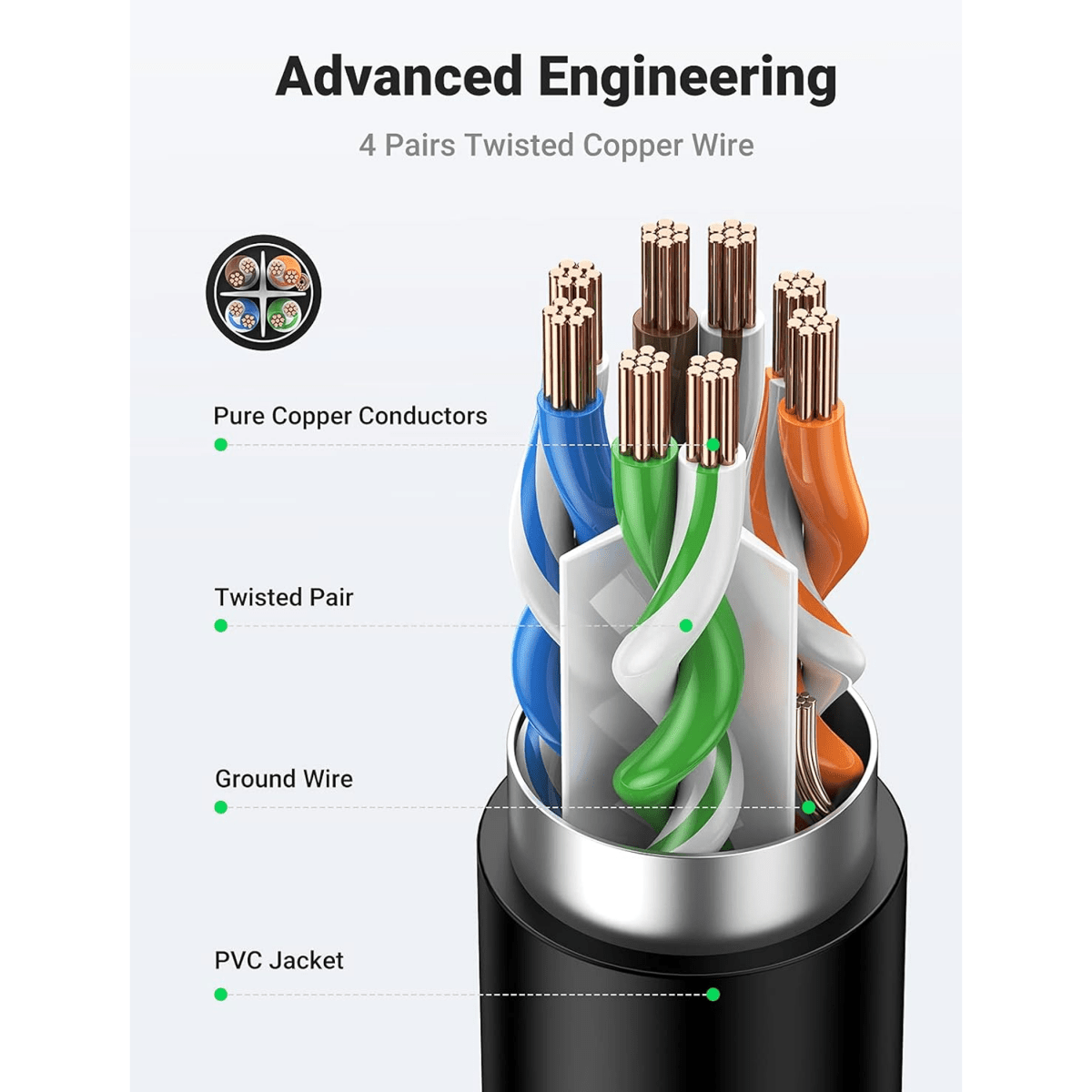 UGREEN Cat 6 F/UTP Ethernet RJ45 Extension Male/Female Patch Cords (Black) | NW112 - متجر نصر