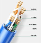 UGREEN Accessories UGREEN Cat 6 U/UTP Patch Cord 23AWG Copper 100m - 11257