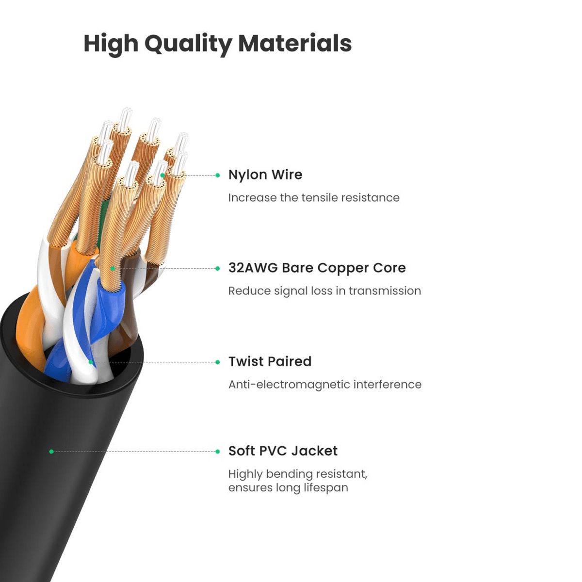 UGREEN CAT 6A Pure Copper Ethernet Cable OD2.8 (Black) - NW122 - متجر نصر