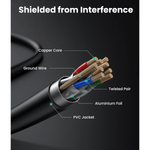 UGREEN Accessories UGREEN Cat 7 F/FTP Lan Cable | NW107